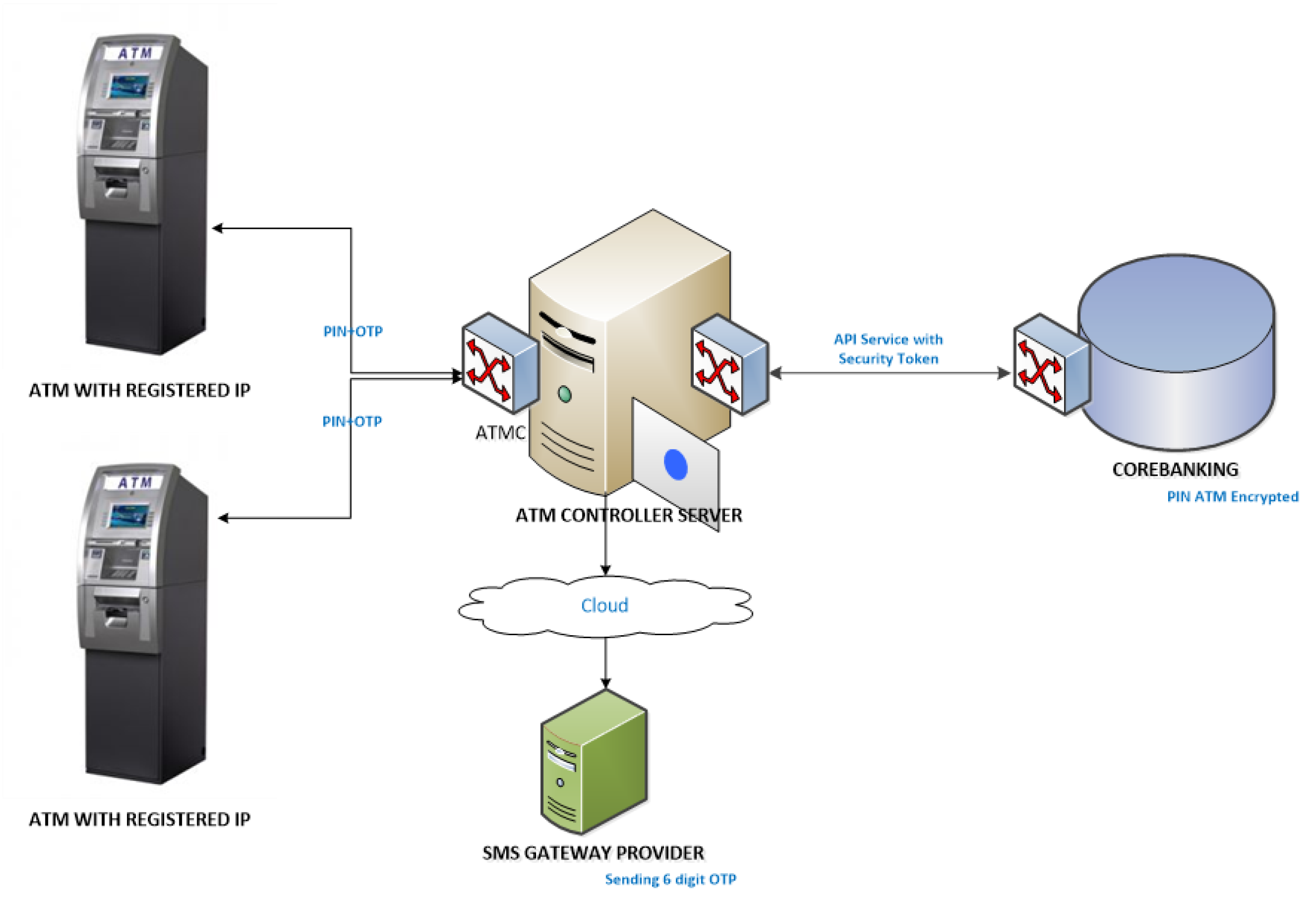 CRM Image